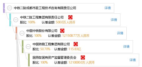 中鐵二院成都市政工程技術(shù)咨詢(xún)有限責(zé)任公司 專(zhuān)業(yè)力量引領(lǐng)城市基礎(chǔ)設(shè)施建設(shè)新高度