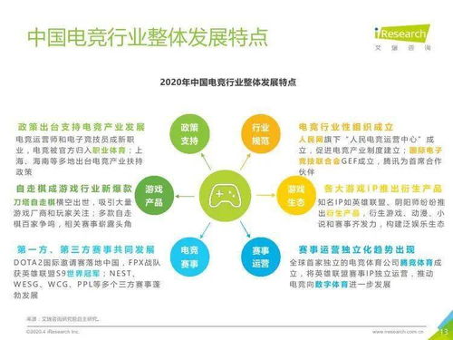2020年中國(guó)電競(jìng)行業(yè)技術(shù)發(fā)展趨勢(shì)與交流分析——以艾瑞咨詢(xún)報(bào)告為依托