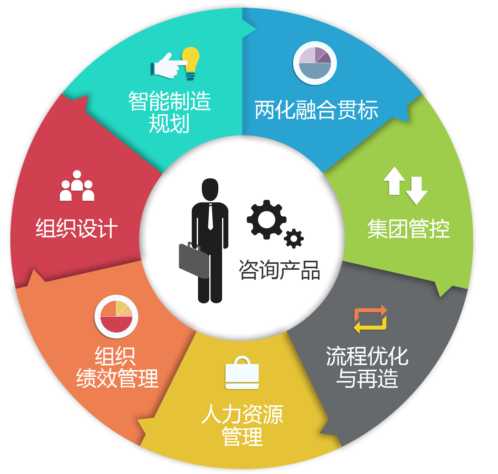 技術(shù)服務(wù)與技術(shù)咨詢(xún) 助力企業(yè)創(chuàng)新與發(fā)展的雙翼