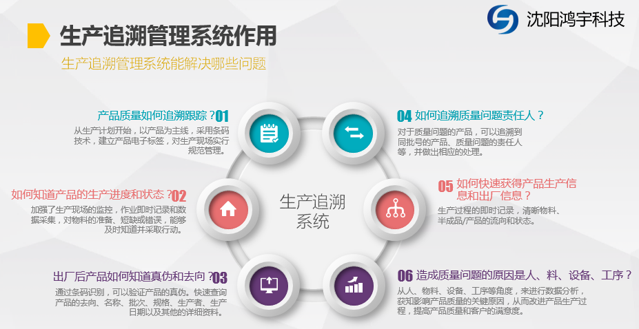 沈陽MTS生產(chǎn)追溯系統(tǒng) 精益生產(chǎn)與智能規(guī)劃的深度融合