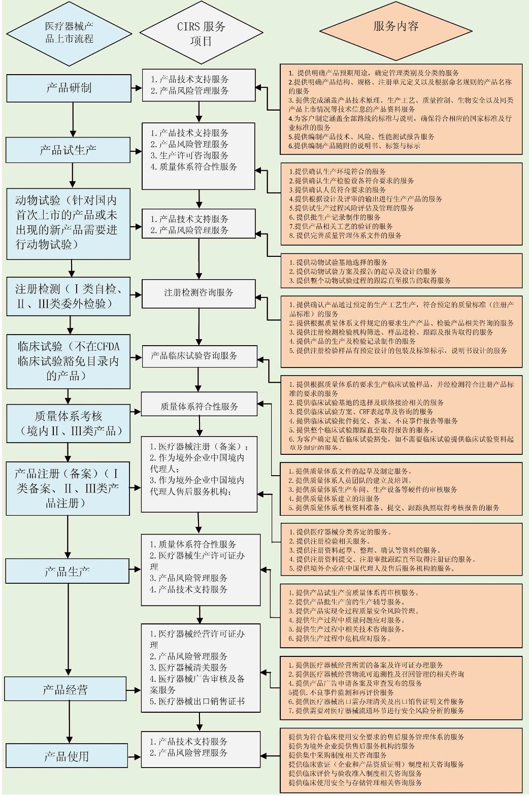 醫(yī)療器械服務(wù)與法規(guī)咨詢 杭州瑞旭科技集團(tuán)的技術(shù)交流實踐