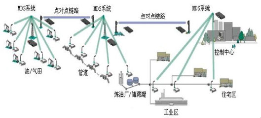 北京海博翔遠科技 聚焦船舶特種設備自動化，VxWorks嵌入式系統驅動高速數據采集與控制